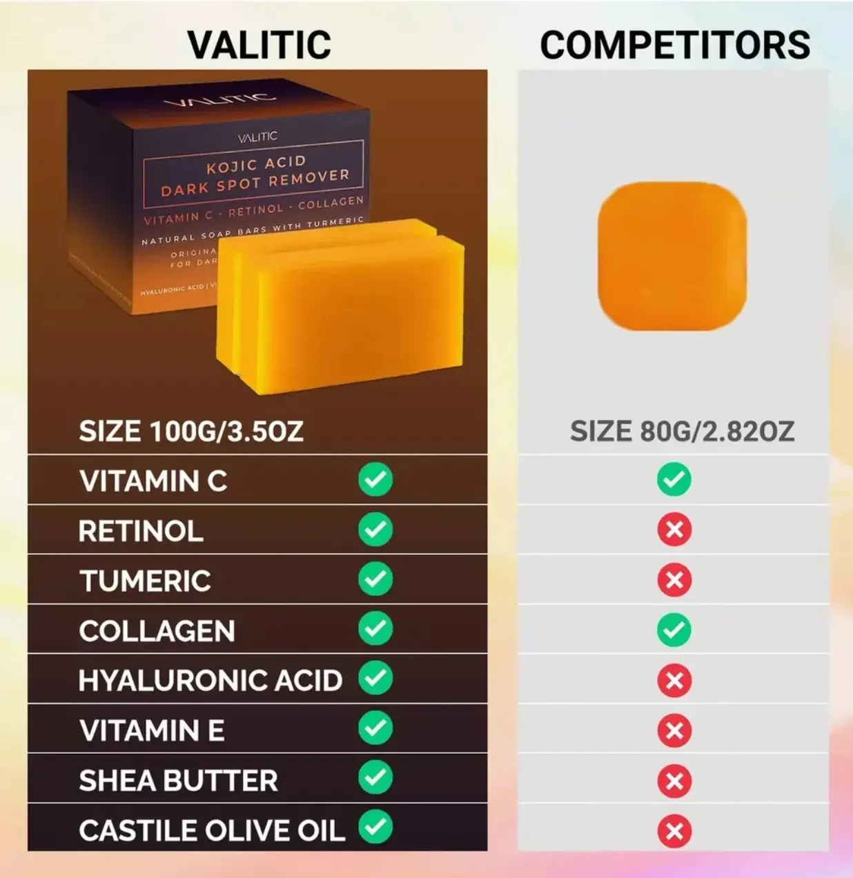 Comparación de jabón Valtic con ácido kójico y otros, mostrando ingredientes y tamaño.