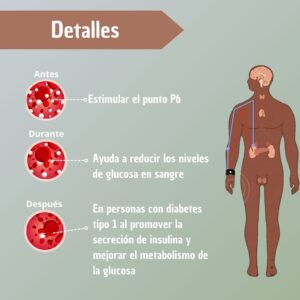 Set x2 manillas pulseras antimareo, alivia náuseas y mejora metabolismo de glucosa, útil en diabetes tipo 1.