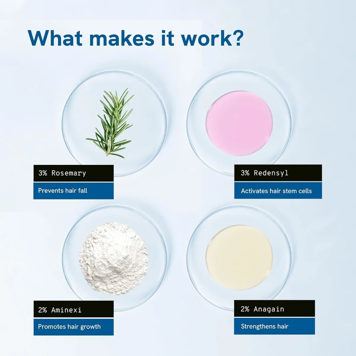 Platillos con ingredientes para cabello: romero, redensyl rosa, aminexi blanco y anagain amarillo.