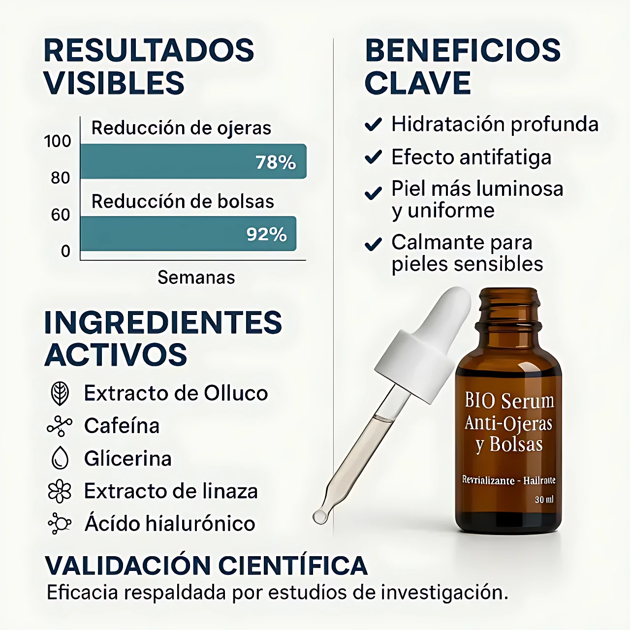 Bio Serum Anti-Ojeras y Bolsas, botella ámbar 30 ml, con gotero, resultados visibles y beneficios clave.